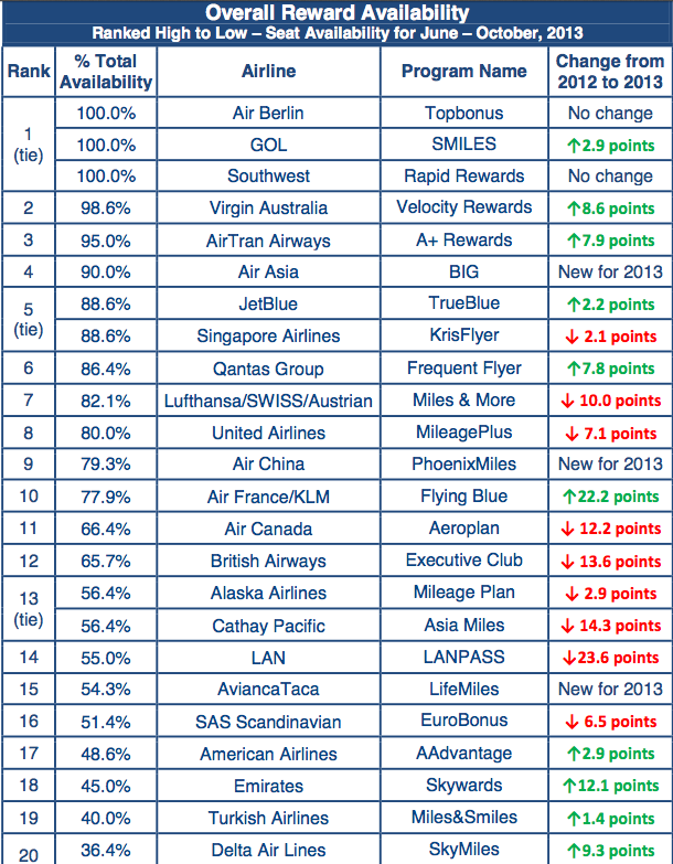 america-s-best-airlines-2016-best-airlines-airlines-passenger-aircraft