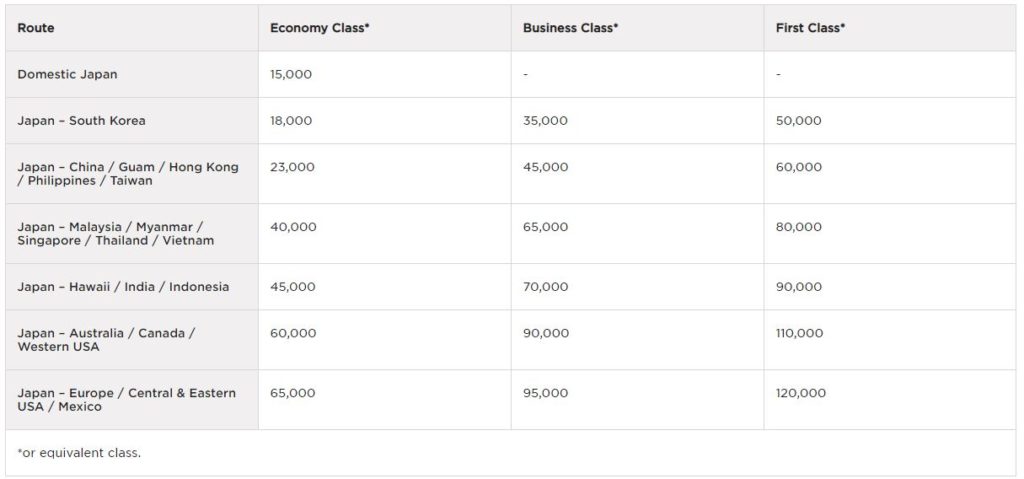 Chase Ultimate Rewards The Best And Most Practical Ways To Use