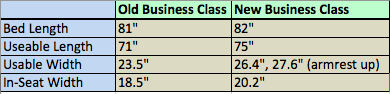 Cathay Business Class Comparison