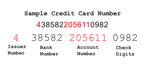 Sample-Credit-Card-Numbers