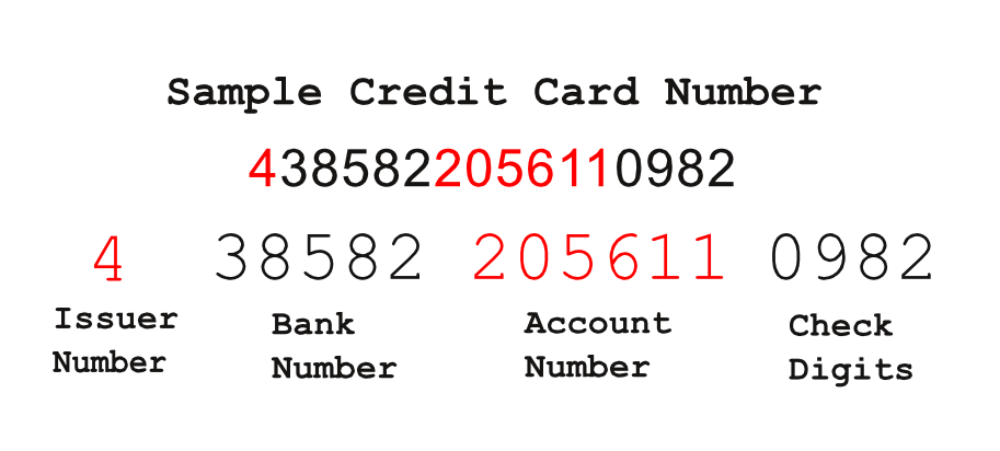 Your card issuer. Credit Card number. Number Cards. Valid credit Card number. What is credit Card number