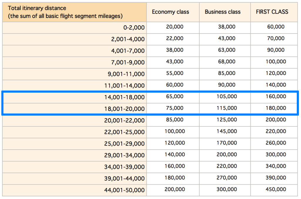 Pro Tip Using AMEX MR to Save Big on Award Travel to Australia & New