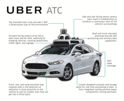 Uber Just Launched Self-Driving Cars Today