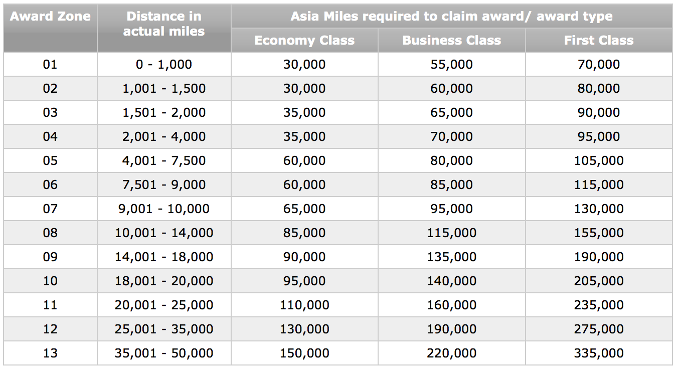 Asia Chart