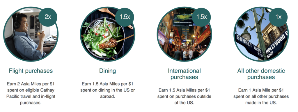 Bonus categories of the Cathay Pacific credit card.