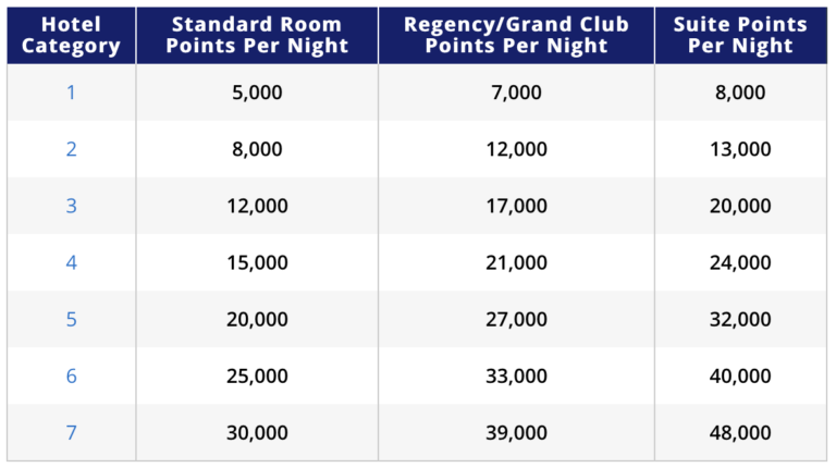 Limited Time: 30% Bonus on World of Hyatt Points Purchase