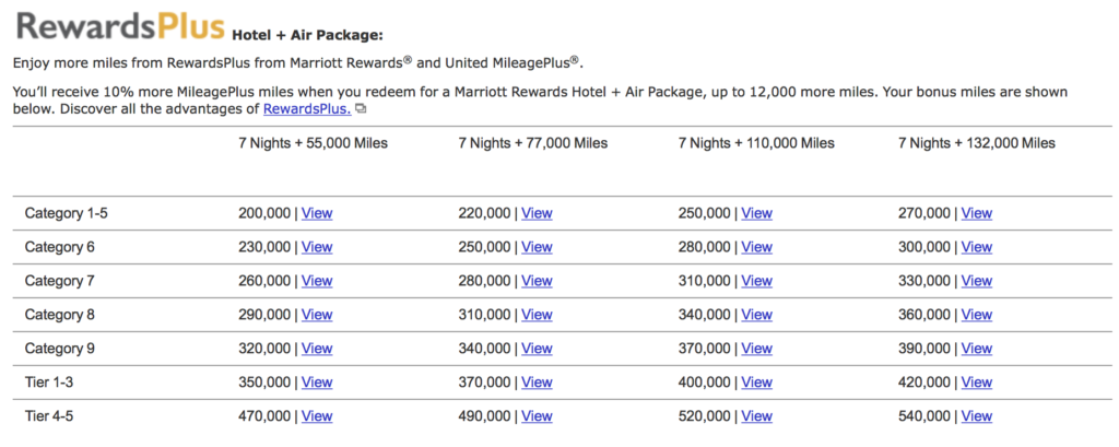 You can redeem 132,000 United miles AND a 7-night stay at a Category 1 - 5 Marriott property for 270,000 Marriott points.