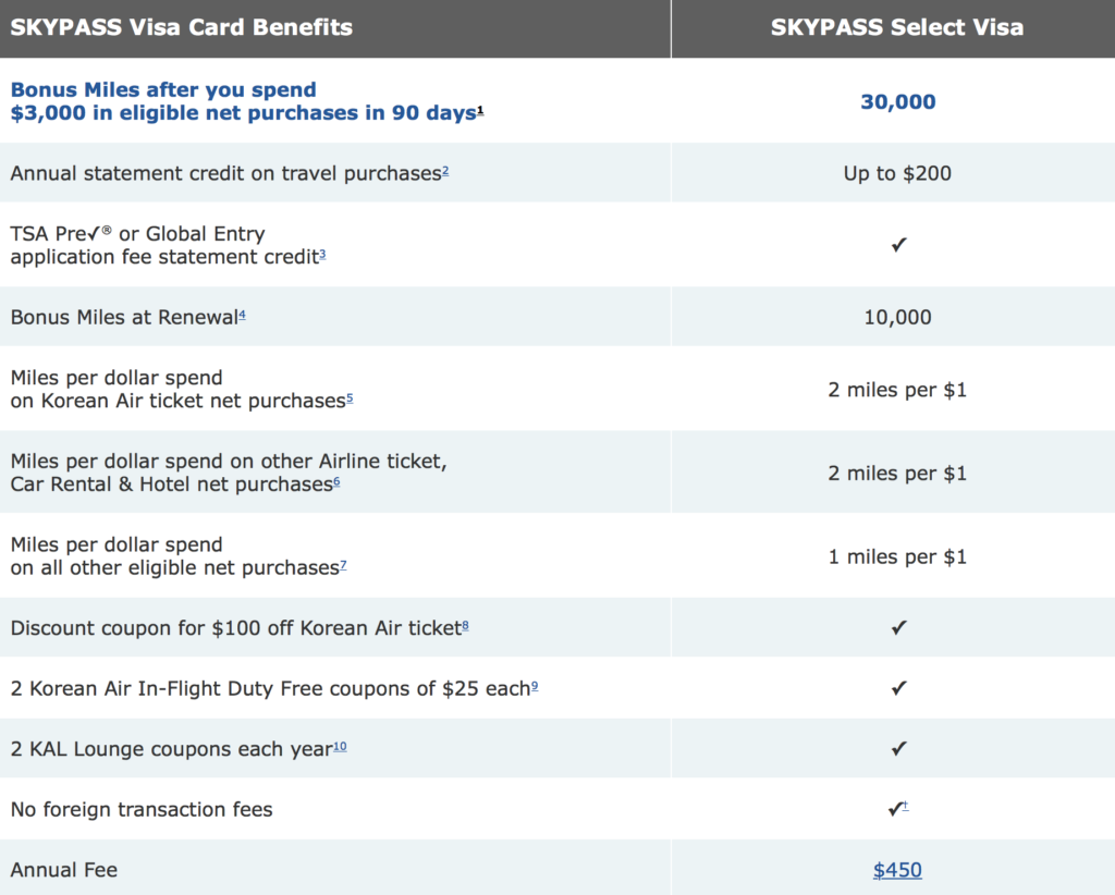 The New Korean Air SKYPASS Credit Card with 450 Annual Fee