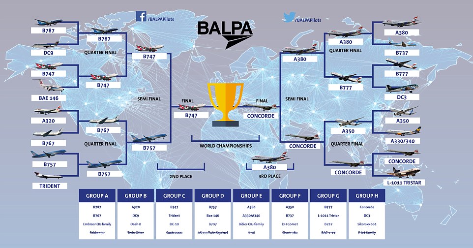 a map of airplanes with a trophy