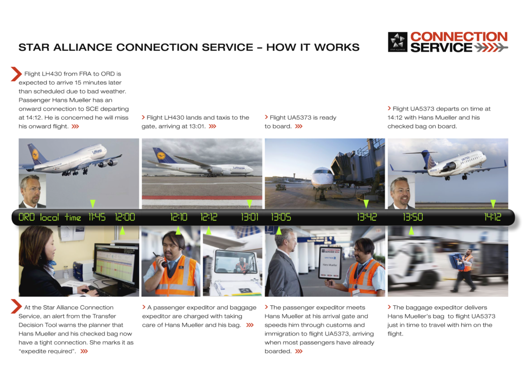 Star Alliance Connection Service