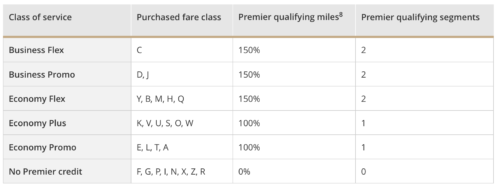 Earning United Miles on Copa 