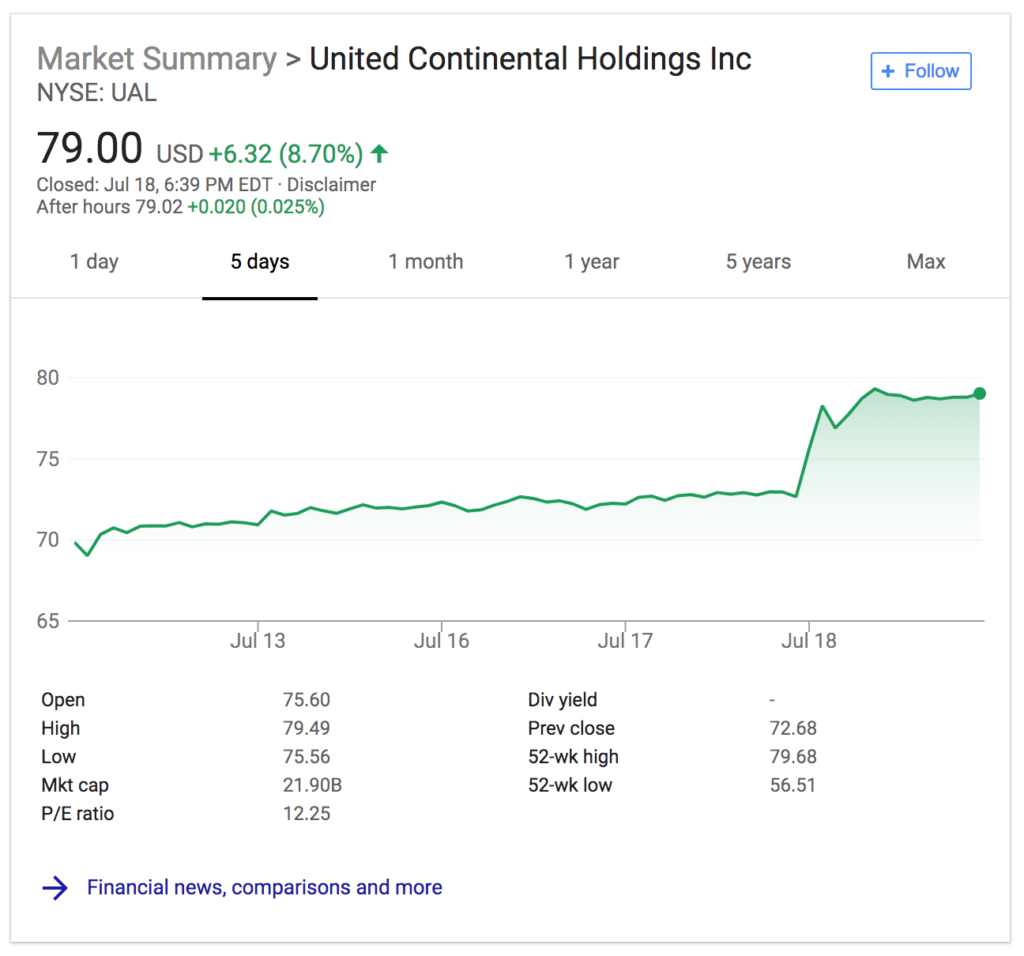 United Continental Holdings (UAL) Stock Price
