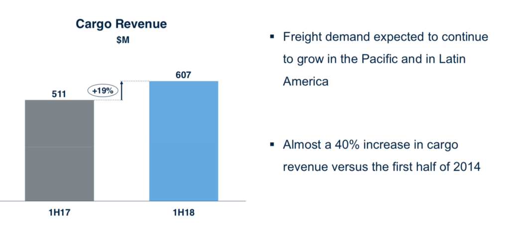 a graph of a company revenue