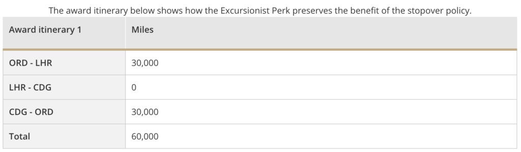 How to Book Excursionist Perk