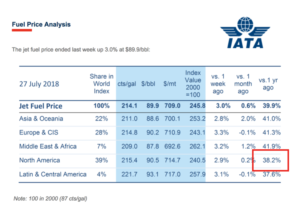 Jet fuel price 2018 