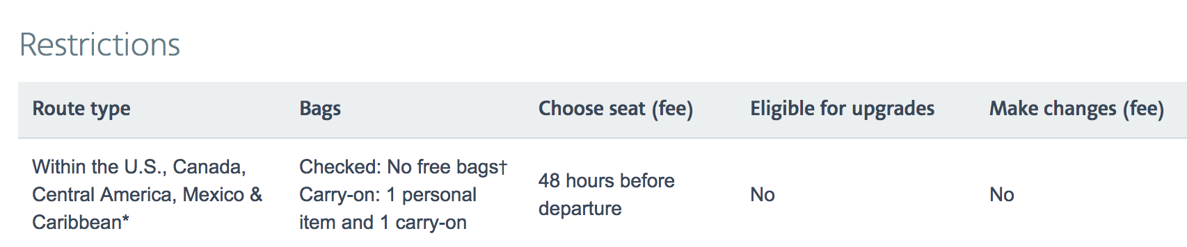 American Airlines clearly states no changes can be made to your basic economy ticket.