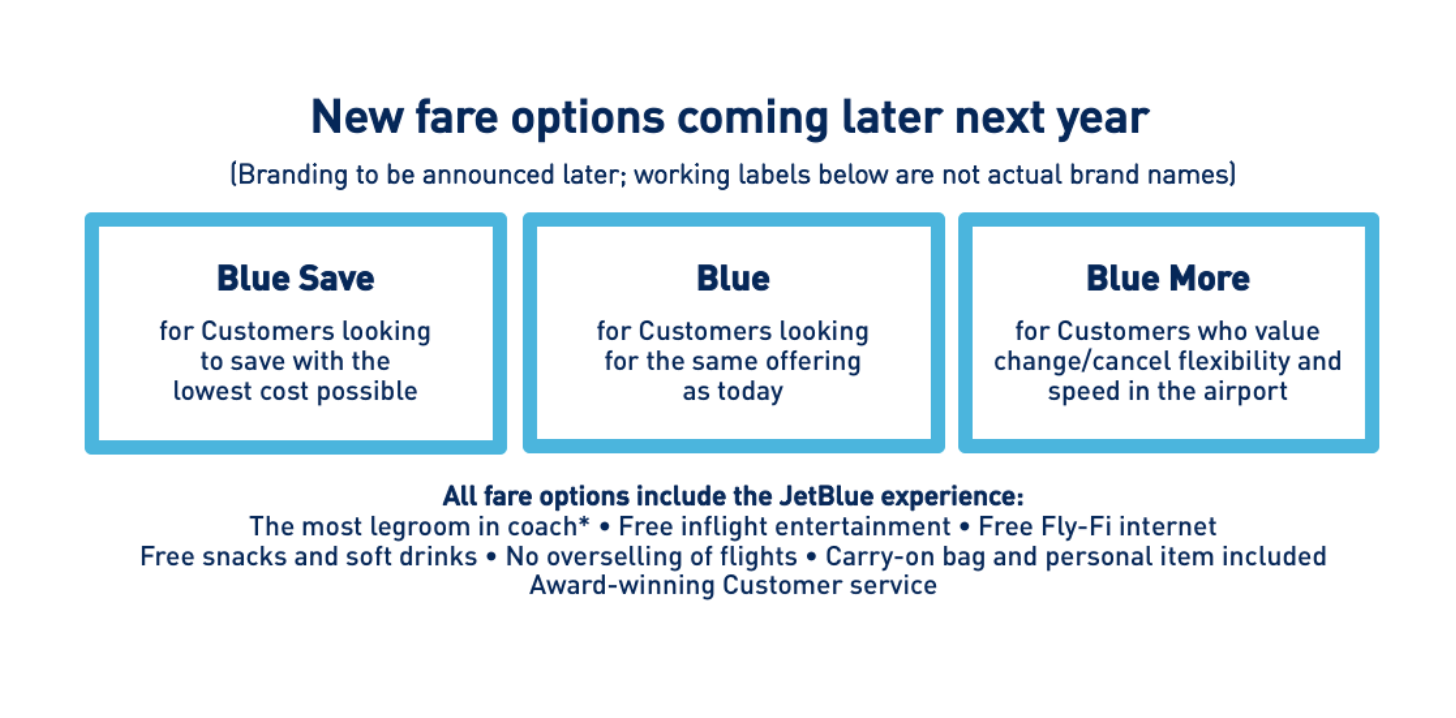 New JetBlue fare options are coming soon