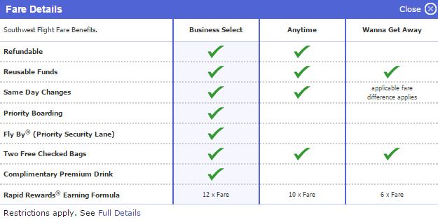 southwest airlines round trip fares