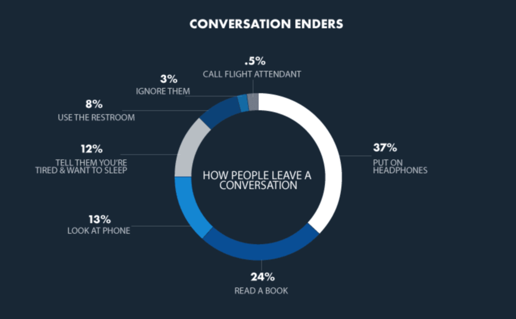 a diagram of conversation enders