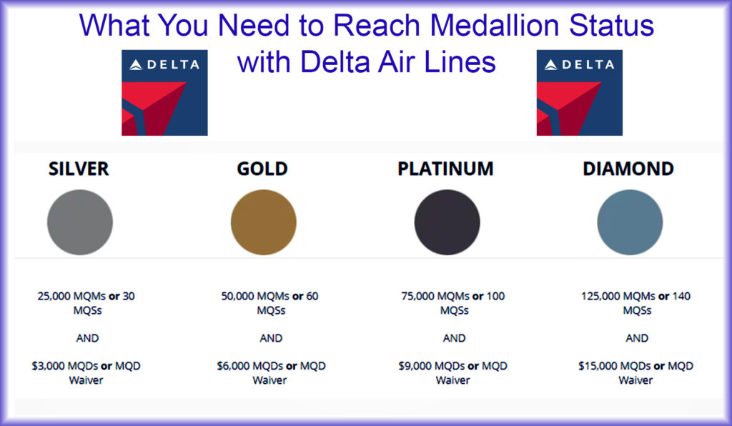 Delta Medallion Status Match Challenge Now 