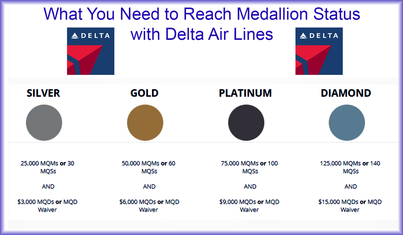 Delta AmEx Bonus Offers MQD Waiver MQM Qualification_Graphic • Point Me