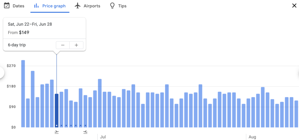 Google Flights Price Chart