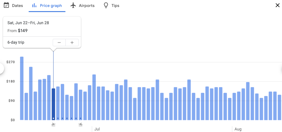 The Ultimate Guide To Google Flights + A Power User