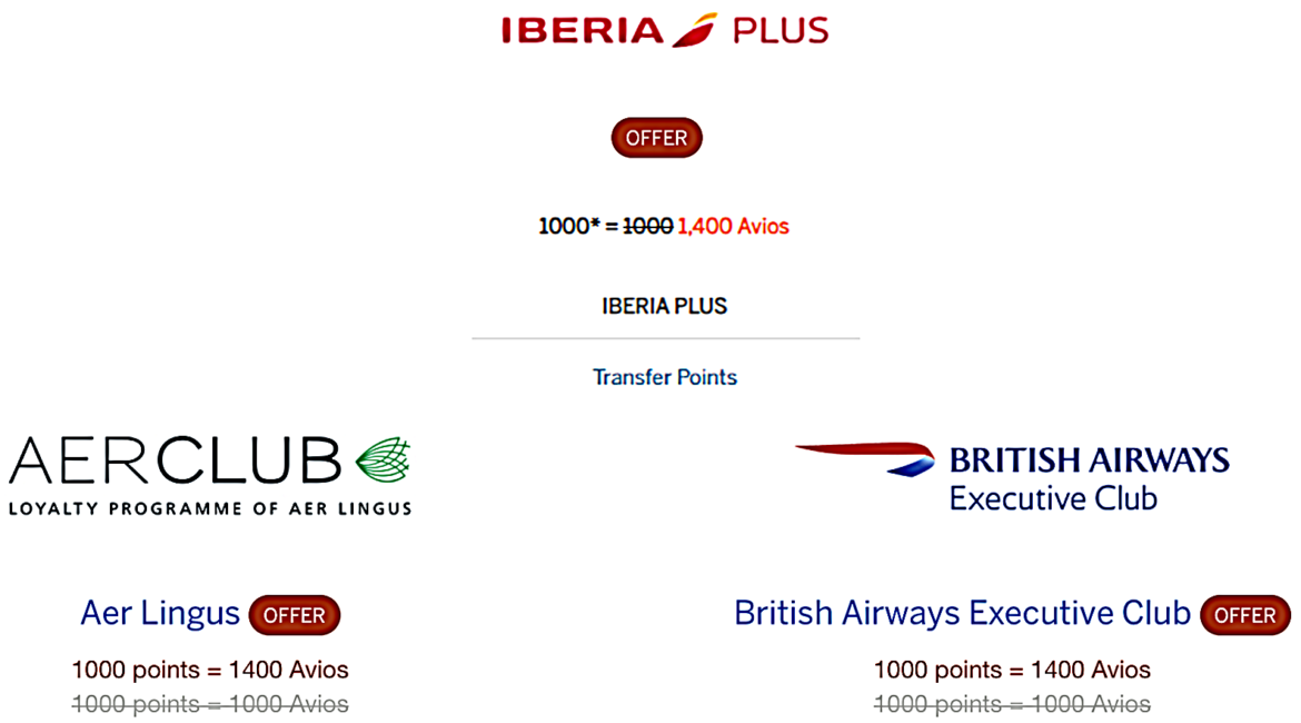 Huge Bonus Transfer Amex Points To British Airways, Iberia, Aer Lingus