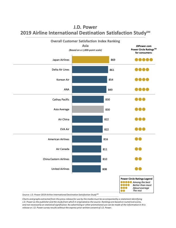 a graph of a customer satisfaction survey