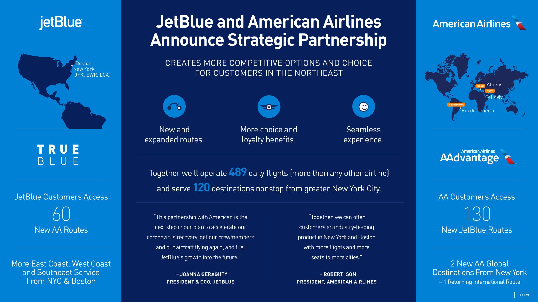 American Airlines JetBlue Partnership Infographic