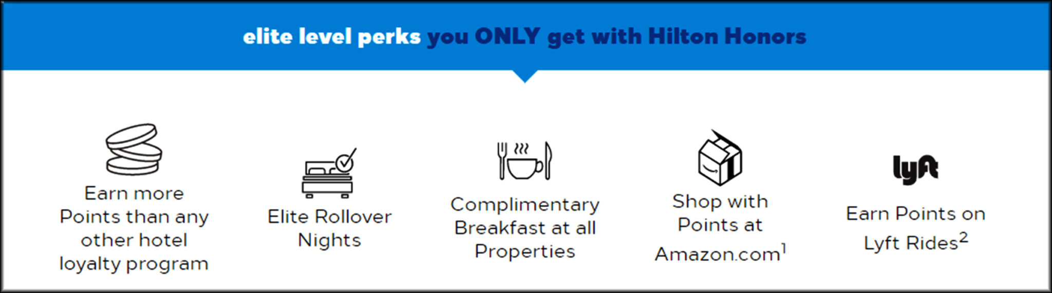 You Can FastTrack Hilton Elite Status While Earning Double Points