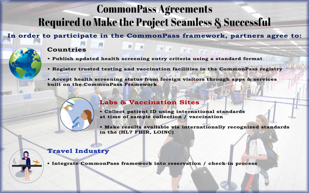 CommonPass Partners Agreement Airport Background