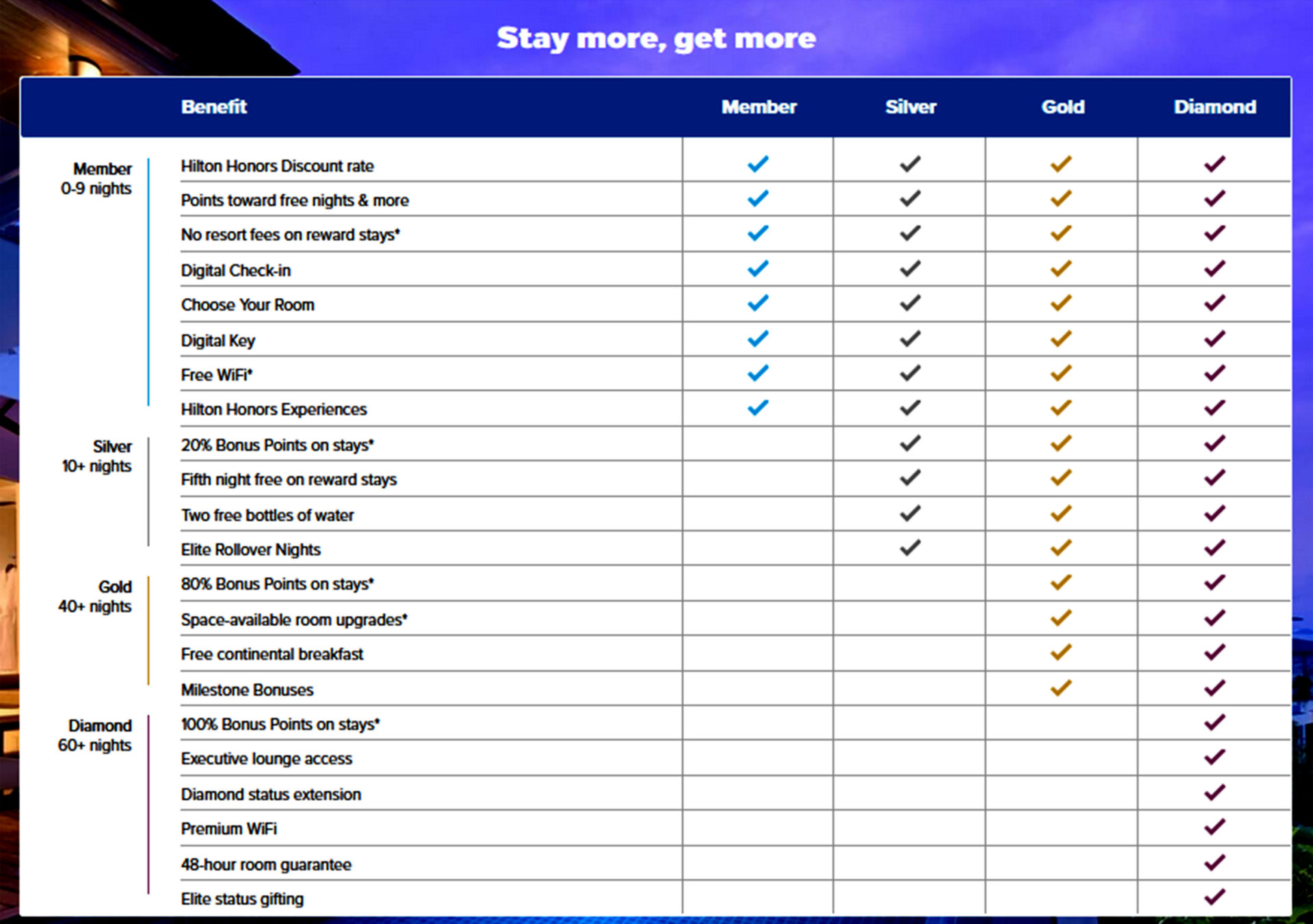 last-days-to-earn-double-bonus-on-hilton-honors-points