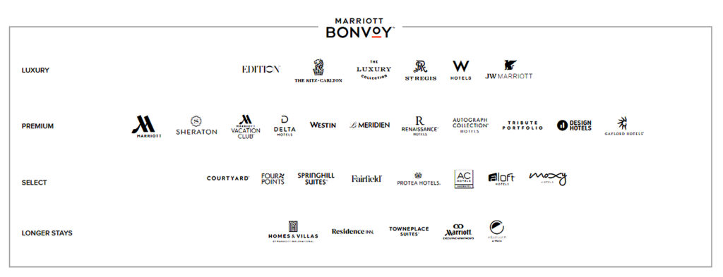 Free Marriott Bonvoy Platinum Elite 30 Brands