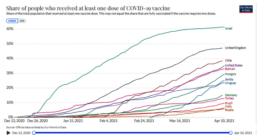 COVID-19 Vaccination Rates April 2021